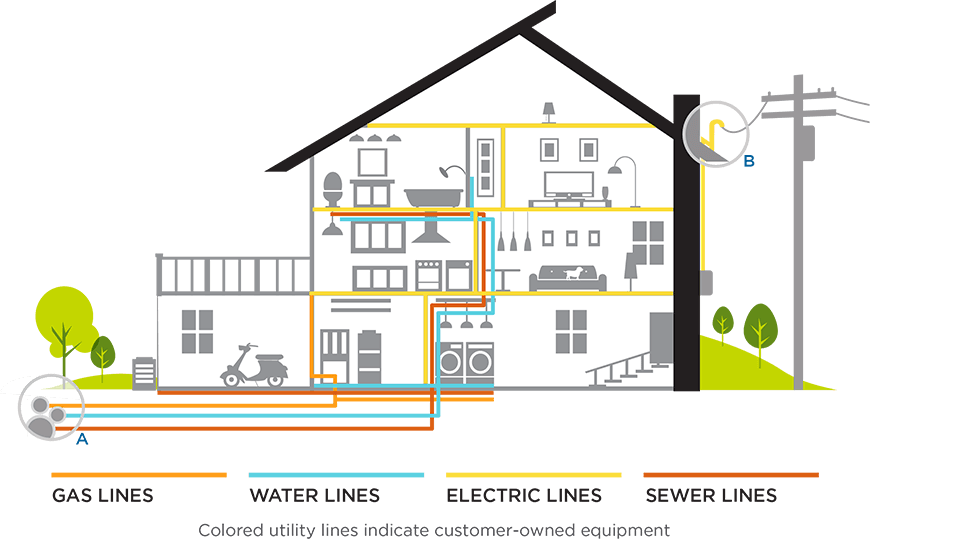 utility-line-home-warranty-igs-residential-energy